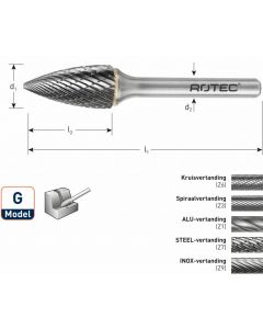 Rotec HM Stiftfrees boomvorm spits model G (RBG)